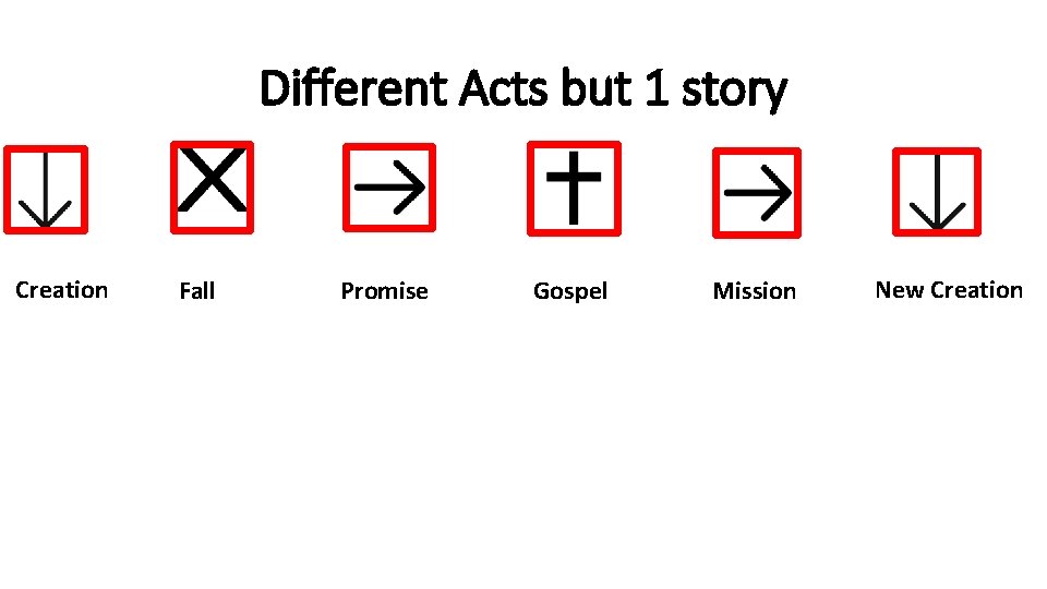 Different Acts but 1 story Creation Fall Promise Gospel Mission New Creation 