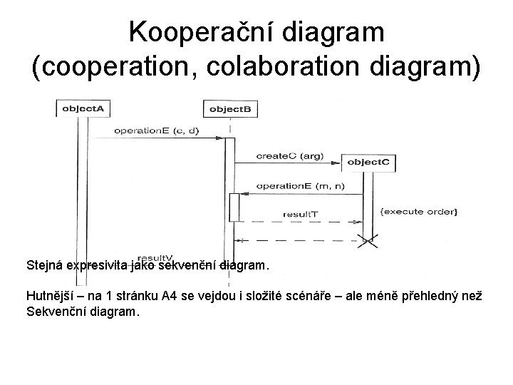 Kooperační diagram (cooperation, colaboration diagram) Stejná expresivita jako sekvenční diagram. Hutnější – na 1