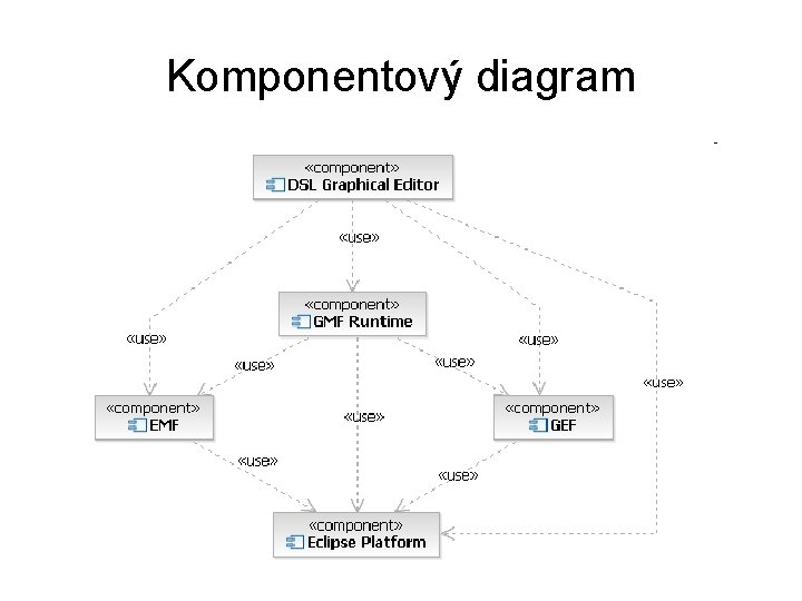 Komponentový diagram 