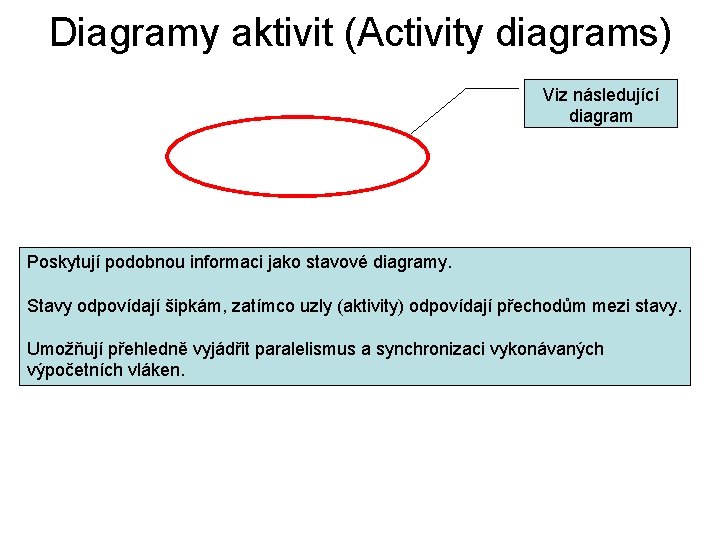 Diagramy aktivit (Activity diagrams) Viz následující diagram Poskytují podobnou informaci jako stavové diagramy. Stavy