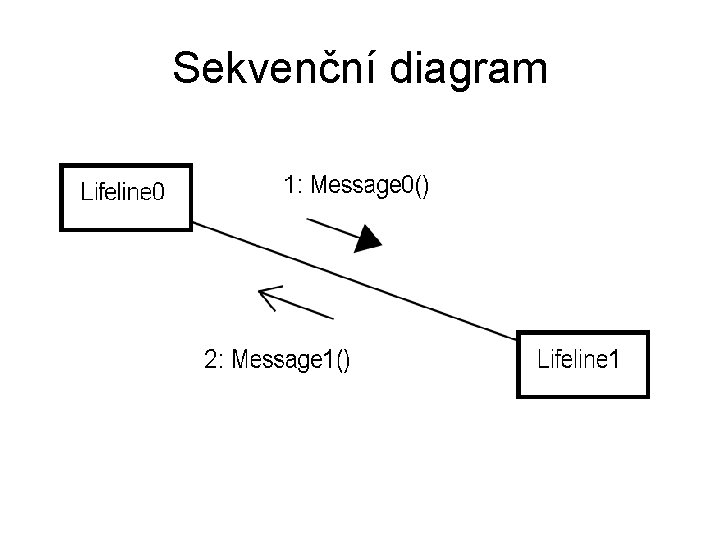 Sekvenční diagram 