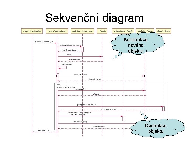 Sekvenční diagram Konstrukce nového objektu Destrukce objektu 
