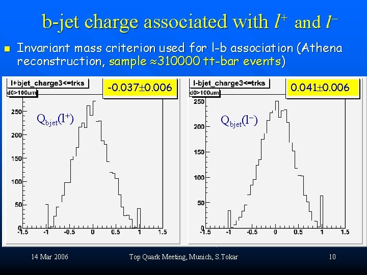 b-jet charge associated with l+ and l n Invariant mass criterion used for l-b