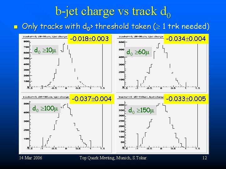 b-jet charge vs track d 0 n Only tracks with d 0> threshold taken