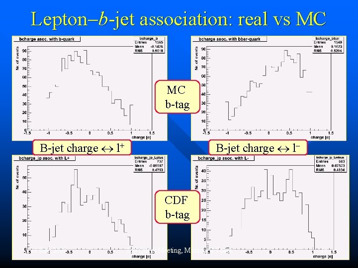 Lepton b-jet association: real vs MC MC b-tag B-jet charge l+ B-jet charge l