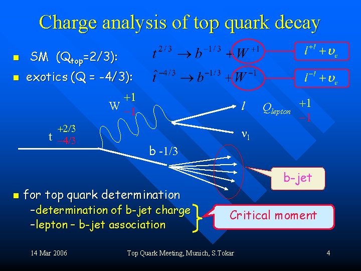 Charge analysis of top quark decay n n SM (Qtop=2/3): exotics (Q = -4/3):