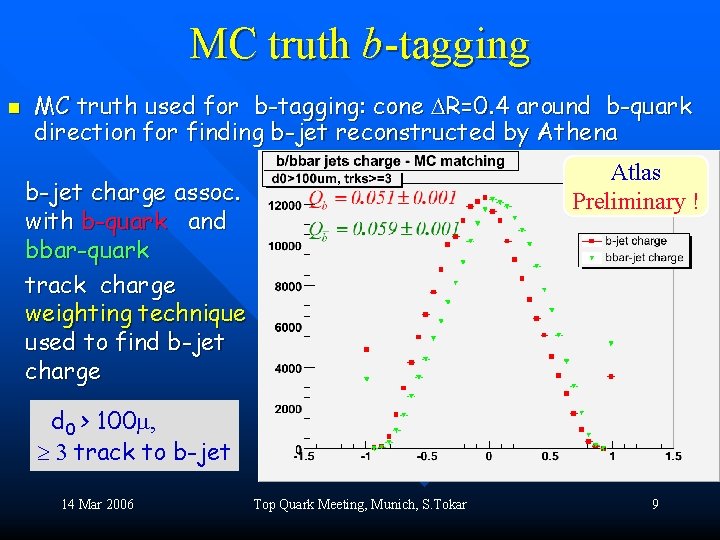 MC truth b-tagging n MC truth used for b-tagging: cone R=0. 4 around b-quark