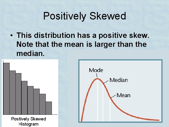 Positively Skewed • This distribution has a positive skew. Note that the mean is