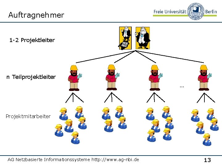 Auftragnehmer 1 -2 Projektleiter n Teilprojektleiter … Projektmitarbeiter AG Netzbasierte Informationssysteme http: //www. ag-nbi.