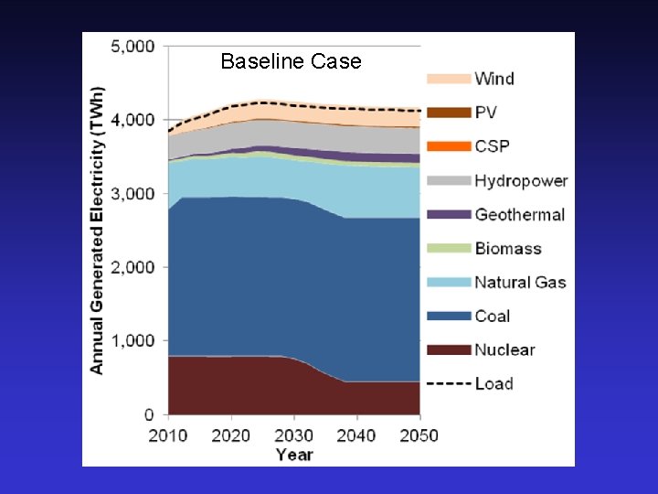 Baseline Case 