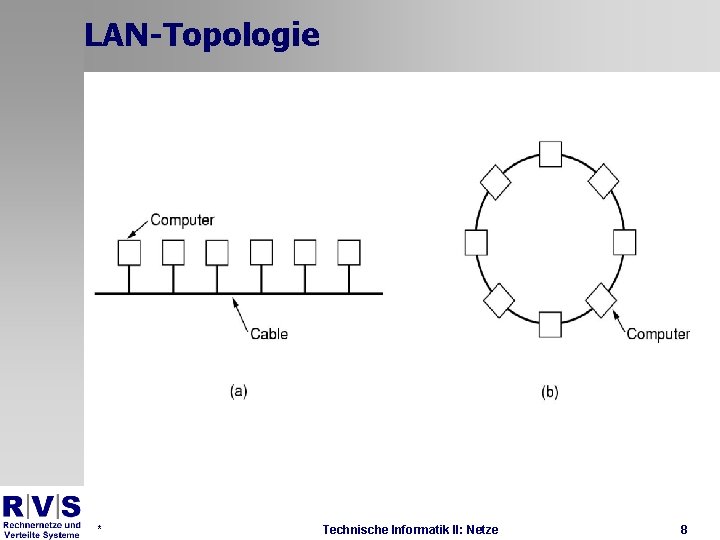 LAN-Topologie * Technische Informatik II: Netze 8 