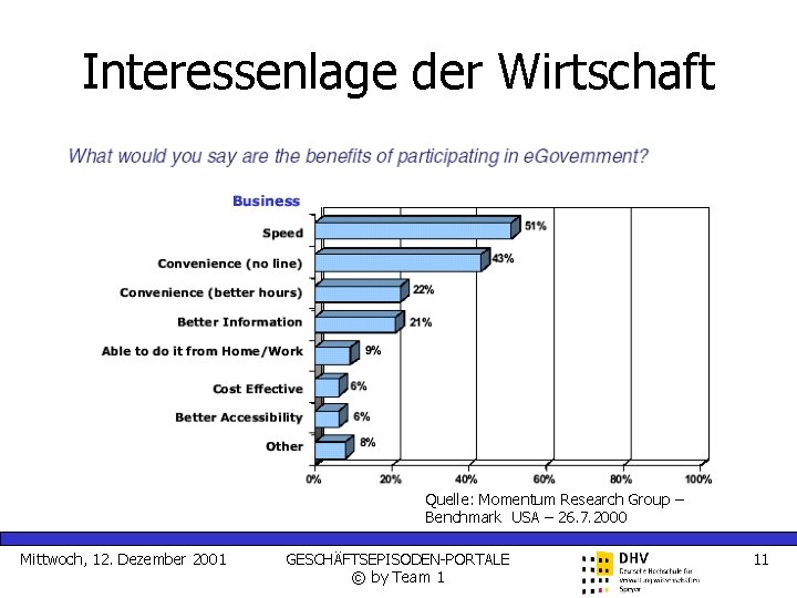 Interessenlage der Wirtschaft Quelle: Momentum Research Group – Benchmark USA – 26. 7. 2000