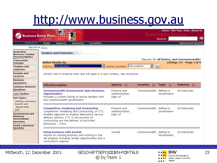 http: //www. business. gov. au Mittwoch, 12. Dezember 2001 GESCHÄFTSEPISODEN-PORTALE © by Team 1