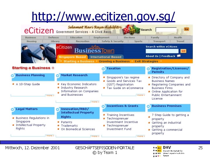 http: //www. ecitizen. gov. sg/ Mittwoch, 12. Dezember 2001 GESCHÄFTSEPISODEN-PORTALE © by Team 1
