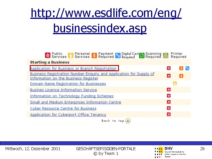 http: //www. esdlife. com/eng/ businessindex. asp Mittwoch, 12. Dezember 2001 GESCHÄFTSEPISODEN-PORTALE © by Team