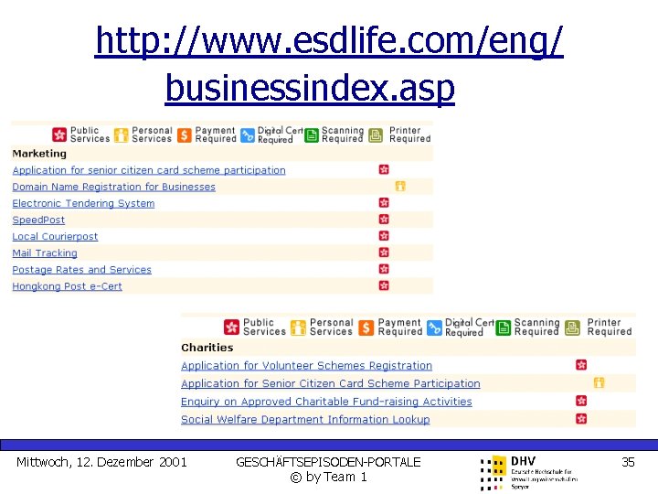 http: //www. esdlife. com/eng/ businessindex. asp Mittwoch, 12. Dezember 2001 GESCHÄFTSEPISODEN-PORTALE © by Team