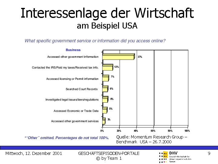 Interessenlage der Wirtschaft am Beispiel USA Quelle: Momentum Research Group – Benchmark USA –