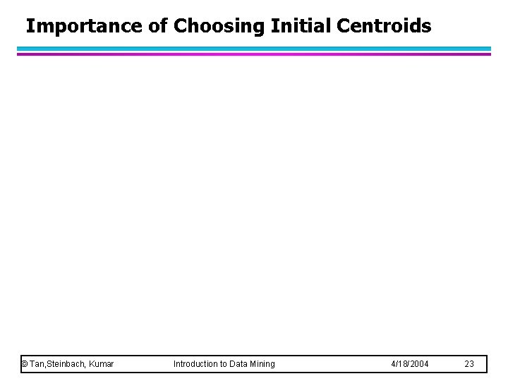 Importance of Choosing Initial Centroids © Tan, Steinbach, Kumar Introduction to Data Mining 4/18/2004