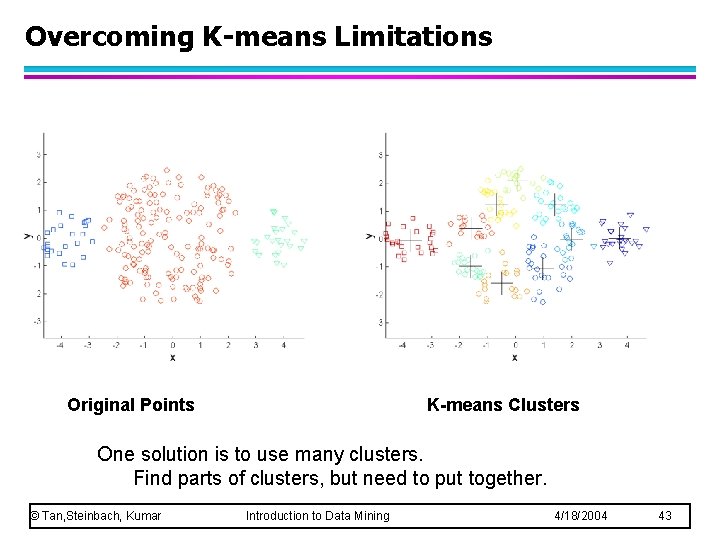 Overcoming K-means Limitations Original Points K-means Clusters One solution is to use many clusters.