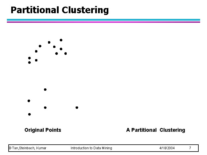 Partitional Clustering Original Points © Tan, Steinbach, Kumar A Partitional Clustering Introduction to Data