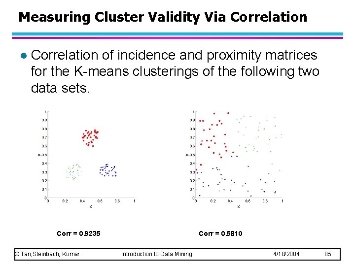 Measuring Cluster Validity Via Correlation l Correlation of incidence and proximity matrices for the