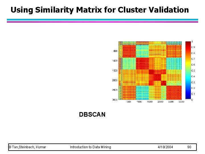 Using Similarity Matrix for Cluster Validation DBSCAN © Tan, Steinbach, Kumar Introduction to Data