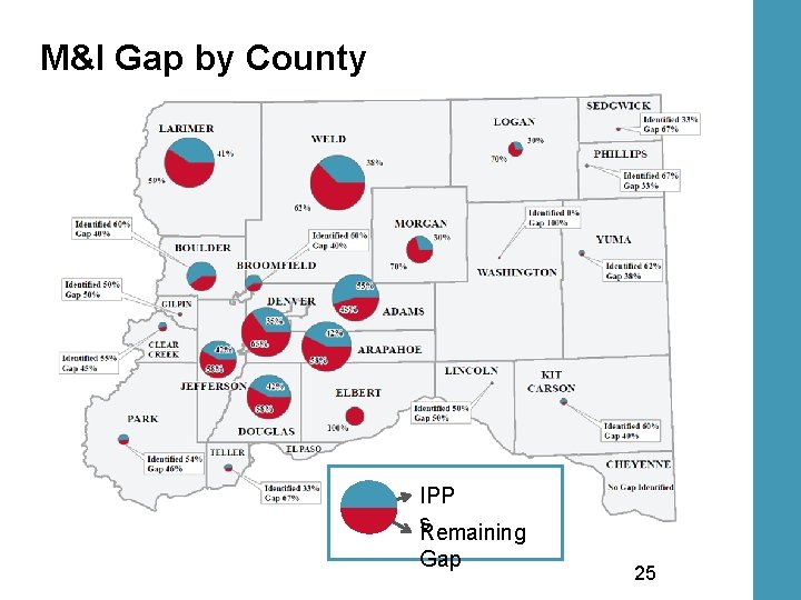 M&I Gap by County IPP s Remaining Gap 25 