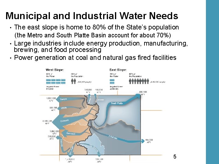 Municipal and Industrial Water Needs • • • The east slope is home to