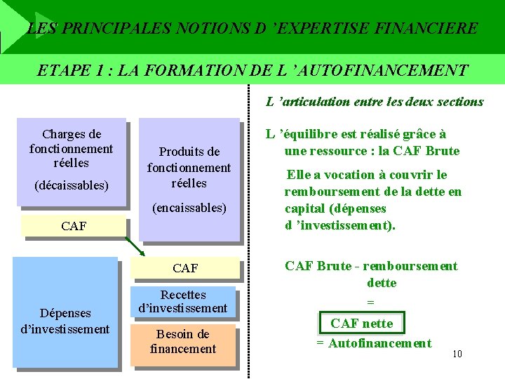 LES PRINCIPALES NOTIONS D ’EXPERTISE FINANCIERE ETAPE 1 : LA FORMATION DE L ’AUTOFINANCEMENT