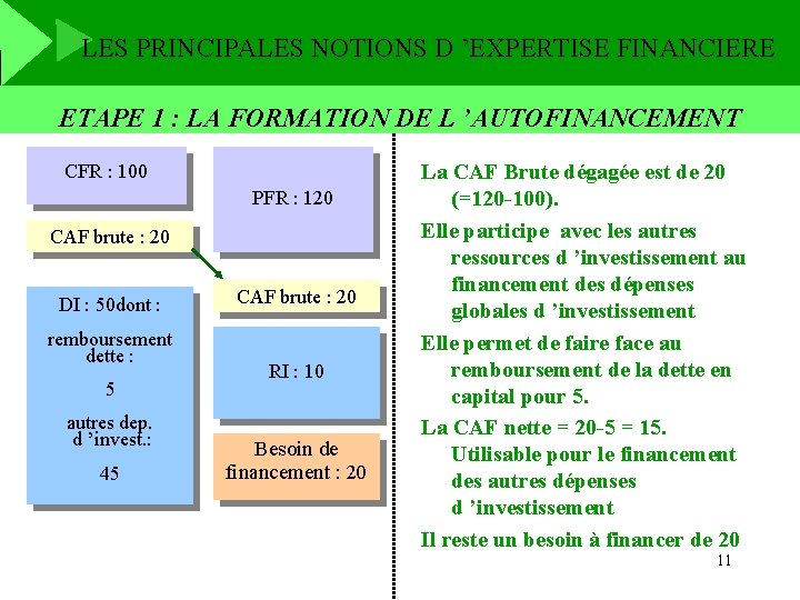 LES PRINCIPALES NOTIONS D ’EXPERTISE FINANCIERE ETAPE 1 : LA FORMATION DE L ’AUTOFINANCEMENT