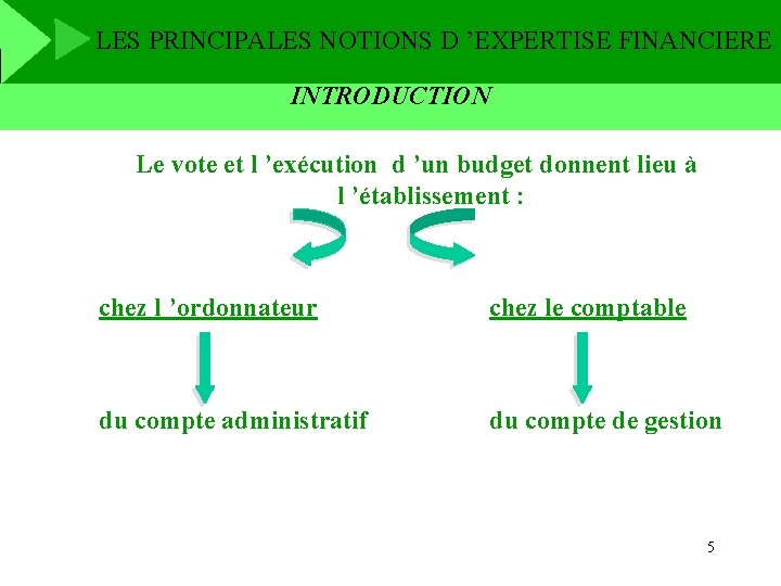 LES PRINCIPALES NOTIONS D ’EXPERTISE FINANCIERE INTRODUCTION Le vote et l ’exécution d ’un