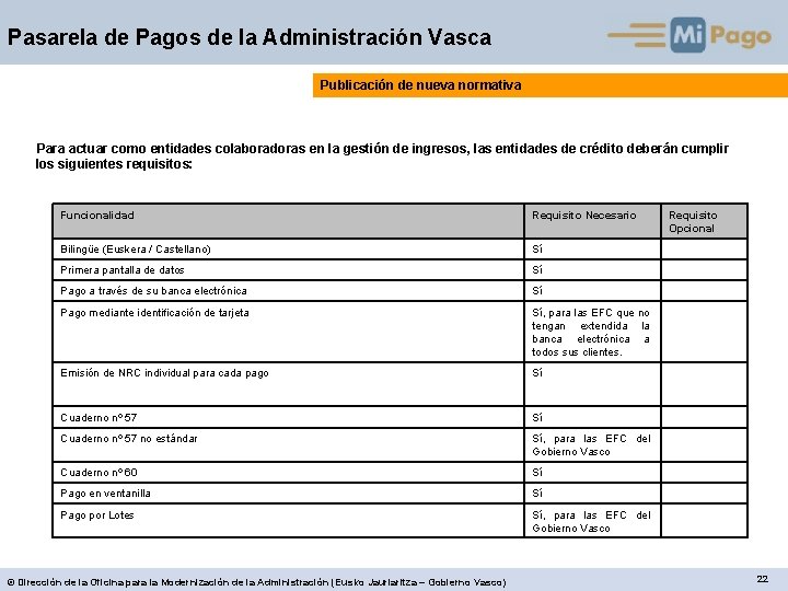 Pasarela de Pagos de la Administración Vasca Publicación de nueva normativa Para actuar como