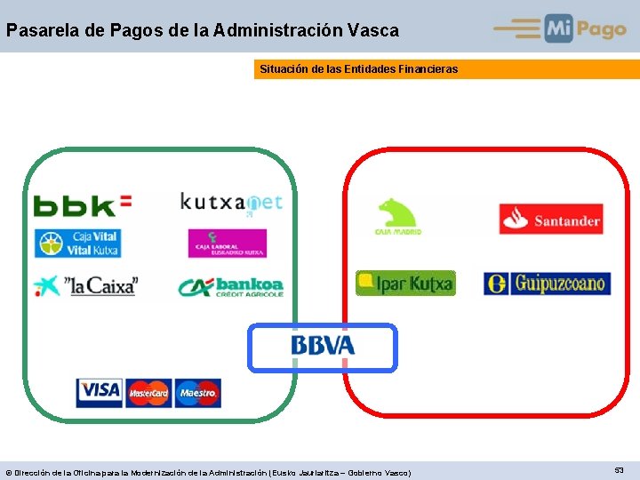 Pasarela de Pagos de la Administración Vasca Situación de las Entidades Financieras © Dirección