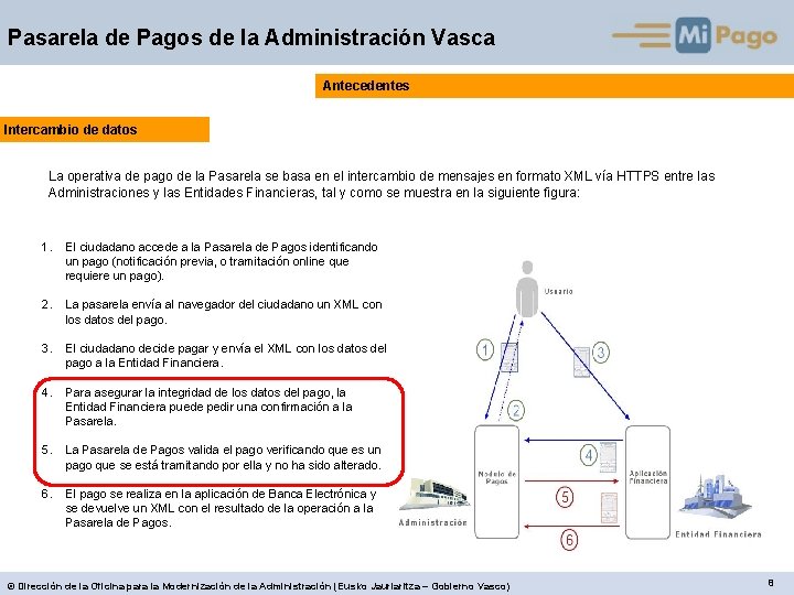 Pasarela de Pagos de la Administración Vasca Antecedentes Intercambio de datos La operativa de