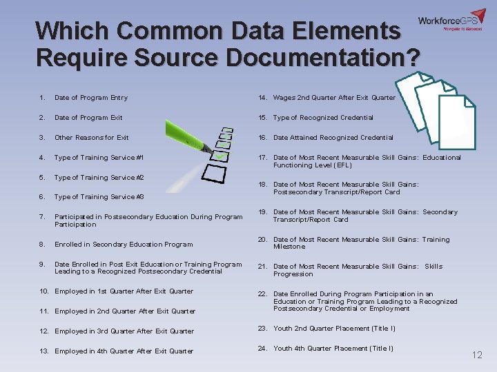 Which Common Data Elements Require Source Documentation? 1. Date of Program Entry 14. Wages