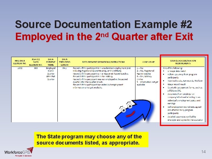 Source Documentation Example #2 Employed in the 2 nd Quarter after Exit The State