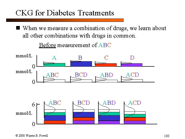 CKG for Diabetes Treatments n When we measure a combination of drugs, we learn