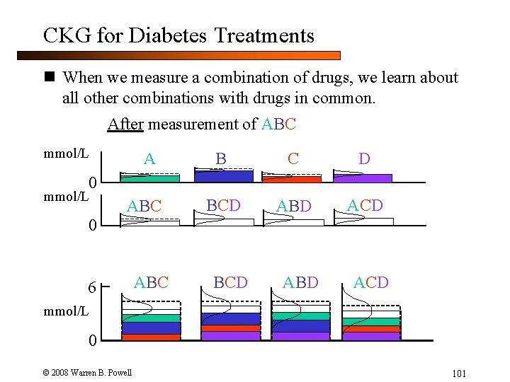 CKG for Diabetes Treatments n When we measure a combination of drugs, we learn