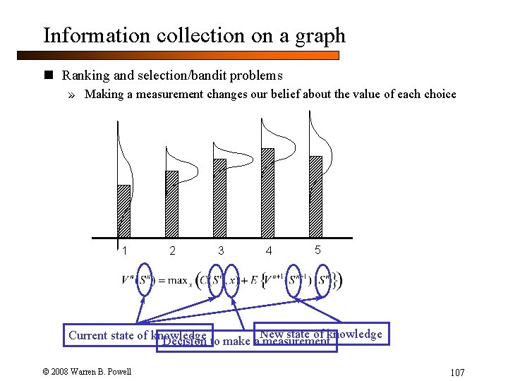 Information collection on a graph n Ranking and selection/bandit problems » Making a measurement