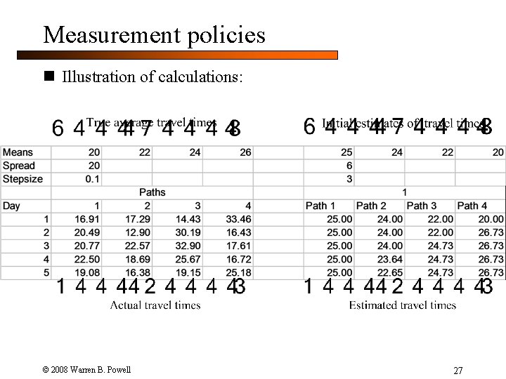 Measurement policies n Illustration of calculations: © 2008 Warren B. Powell 27 