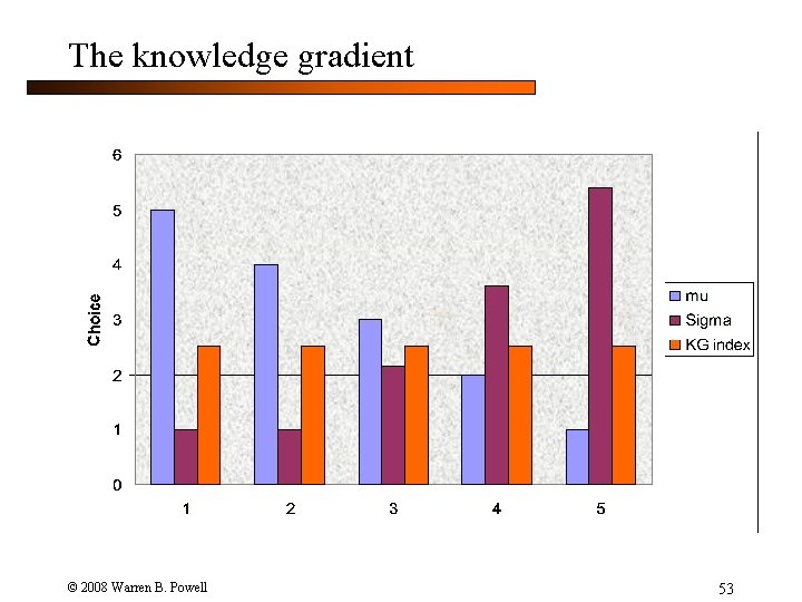 The knowledge gradient © 2008 Warren B. Powell 53 