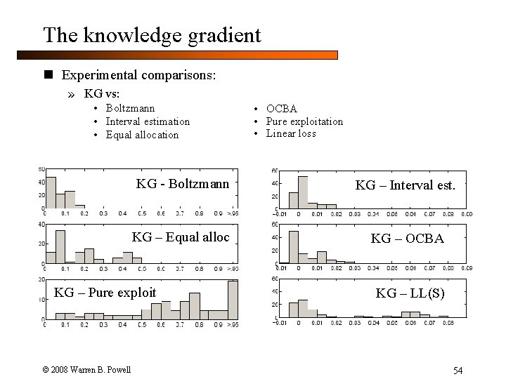 The knowledge gradient n Experimental comparisons: » KG vs: • Boltzmann • Interval estimation
