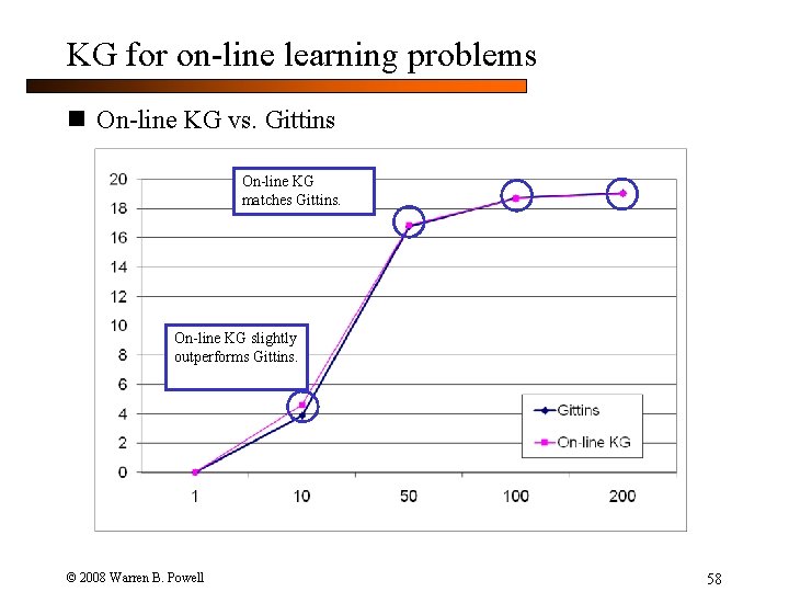 KG for on-line learning problems n On-line KG vs. Gittins On-line KG matches Gittins.
