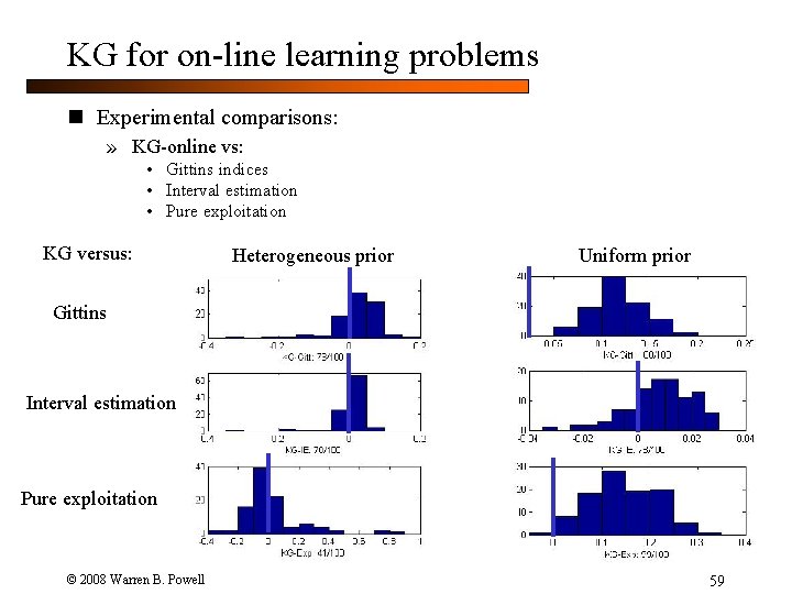 KG for on-line learning problems n Experimental comparisons: » KG-online vs: • Gittins indices