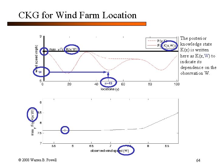 CKG for Wind Farm Location The posterior knowledge state K(x) is written here as