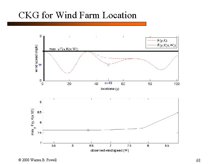 CKG for Wind Farm Location © 2008 Warren B. Powell 68 