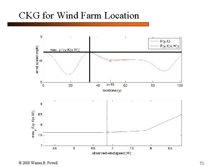 CKG for Wind Farm Location © 2008 Warren B. Powell 71 