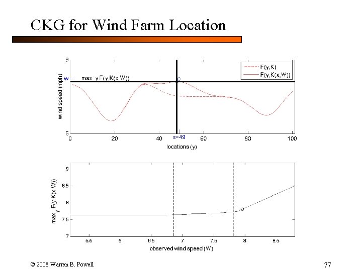 CKG for Wind Farm Location © 2008 Warren B. Powell 77 