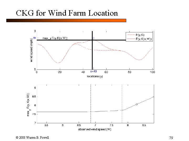 CKG for Wind Farm Location © 2008 Warren B. Powell 79 