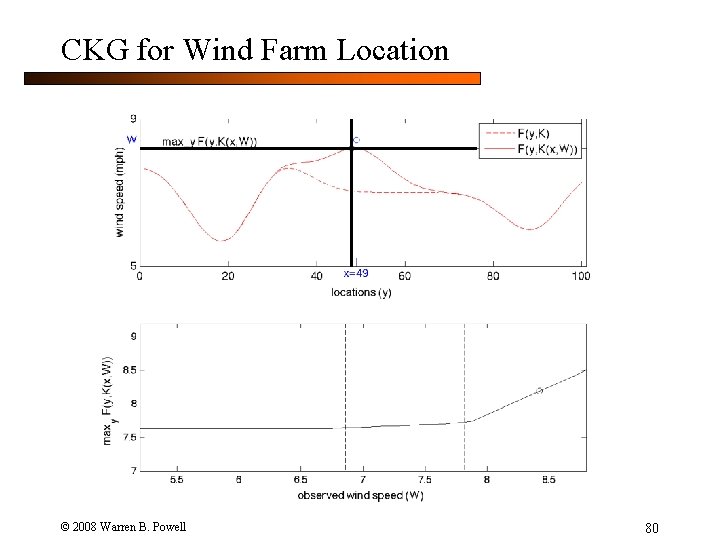 CKG for Wind Farm Location © 2008 Warren B. Powell 80 